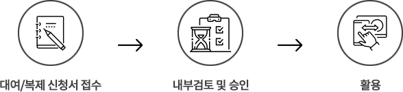 활용(대여·복제)
