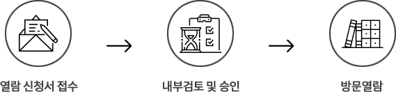 방문열람